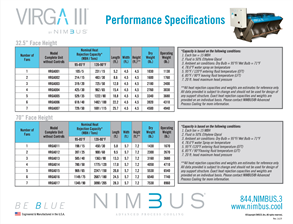 VIRGA III Performance Specifications